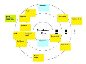 hertz-Stakeholdermap